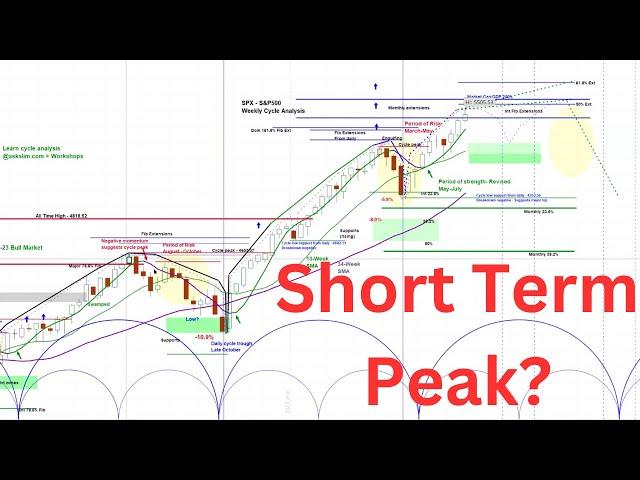 US Stock Market - S&P 500 SPX | Weekly and Daily Cycle and Chart Analysis  | Timing & Projections