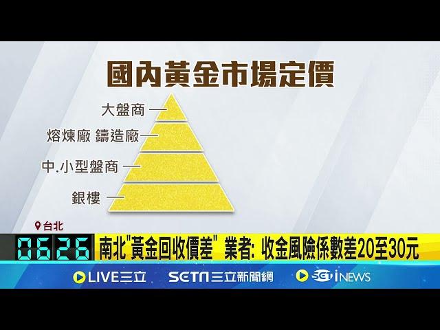 打破"北部金價好"迷思 一兩黃金回收南部多賺500元  高雄黃金買進牌價低? 業者:公會牌價僅參考用│記者 柯佩瑄 吳繢杉 李汶諭 黃啟超│【新聞一把抓】20240924│三立新聞台