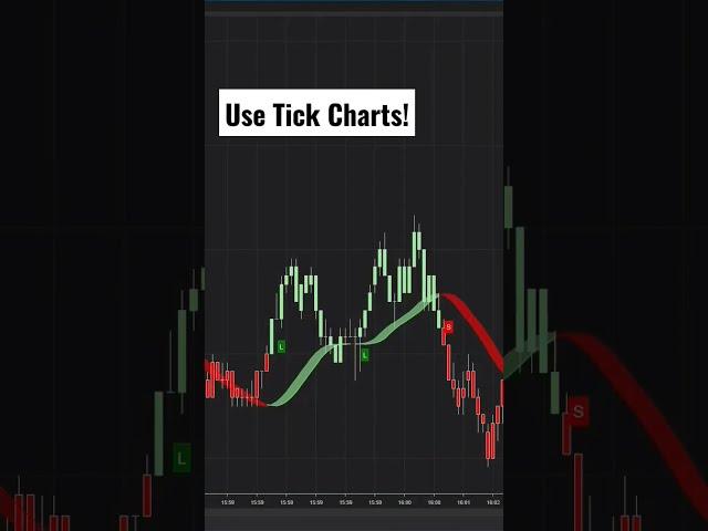 Why use tick charts with Ninja Trader / Holy Grail Algo