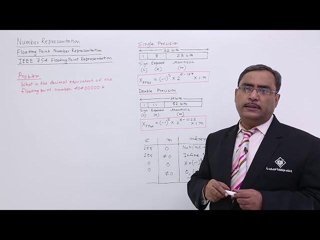 Floating Point Number Representation in IEEE 754 Format