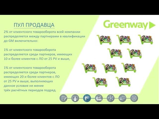 Новый маркетинг-план Greenway Global (лето 2023 г.)