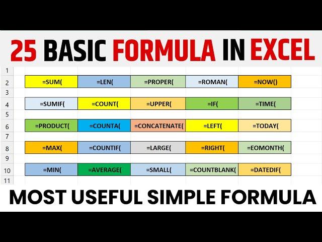 OMGMicrosoft excel all formulas | How to use excel formula and functions in Excel | Excel Formulas