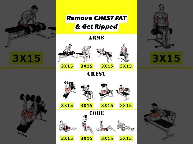 Manu Gupta Fitness   Remove CHEST FAT   Get RippedHD