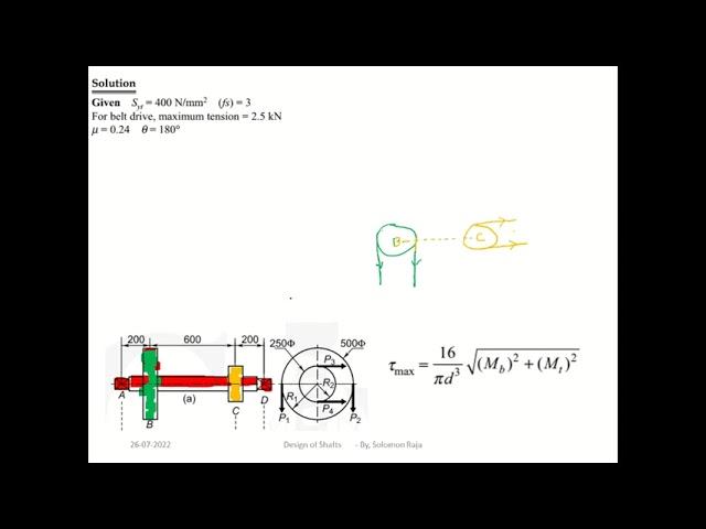 Design of shaft 1