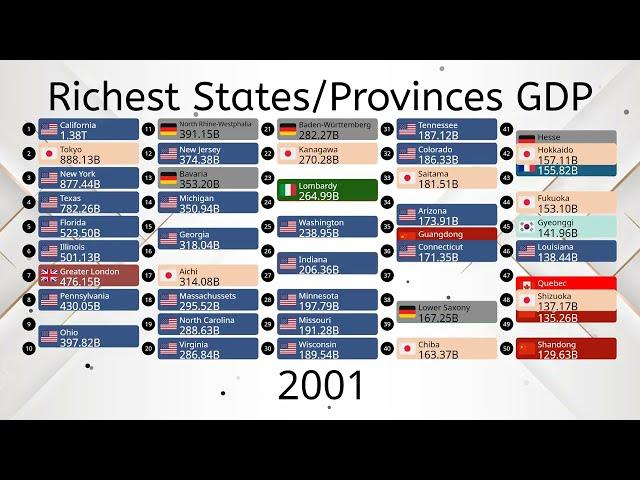 Top 50 Richest States/Provinces by GDP (1960-2100)