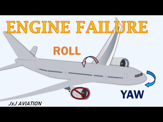 What causes Engine Failure? The impact of an Engine Failure| What pilots do in case of this failure!