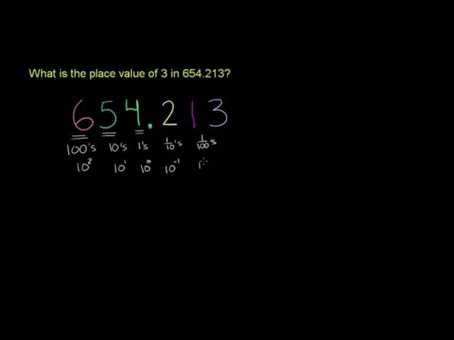 Decimal Place Value in Mongolian.flv