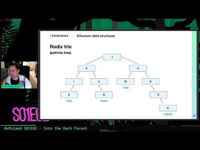 Ethereum Under the Hood: Algorithms And Data Structures - 0xPoland S01E02