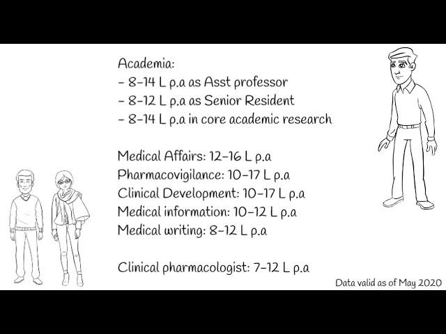 Vinbits S1E4: Salaries after MD Pharmac