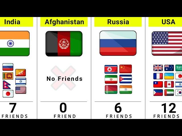 How Many Friends of Different Countries - You Never Expected This!