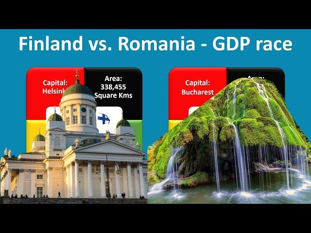 GDP race FINLAND vs. ROMANIA - Comparing the growth of two economies - Constant 2015 prices