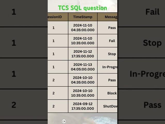 TCS SQL Interview question | Sessions data #shorts #sqlqueryinterviewquestionsandanswers