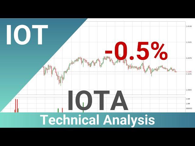 IOTA Price Down With 0.5% . What Follows Next For IOTUSD? | FAST&CLEAR | 12.Dec.2021