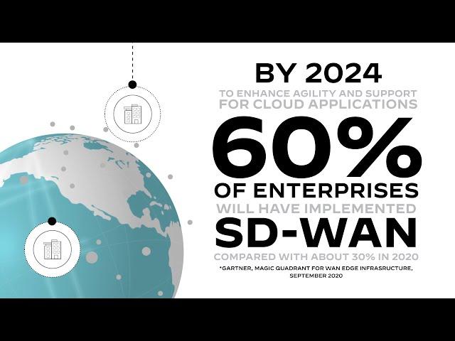 Palo Alto Networks Next-Generation SD-WAN