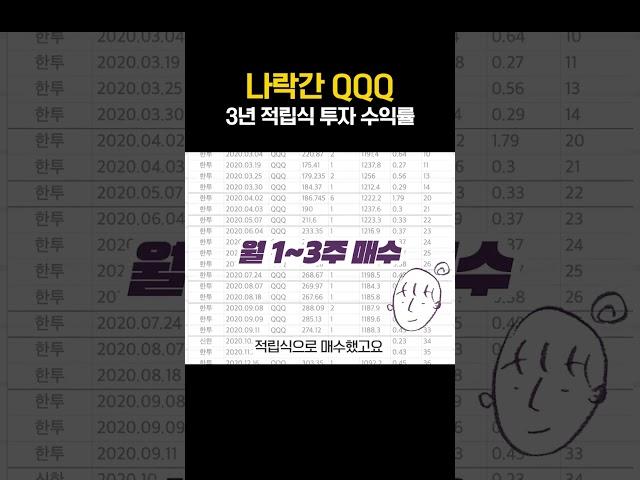 나락간 나스닥, QQQ 3년 적립식 투자 수익률은?