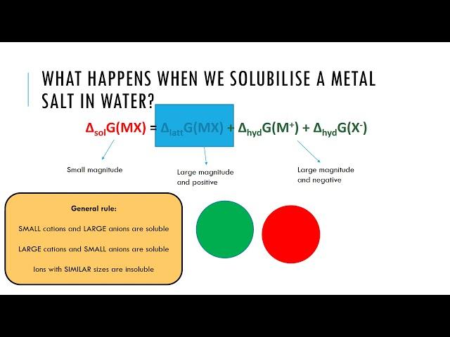 SE5014 Revision Session