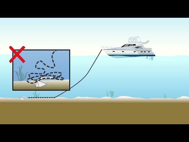 How to anchor a boat - Step-by-step guide to anchoring