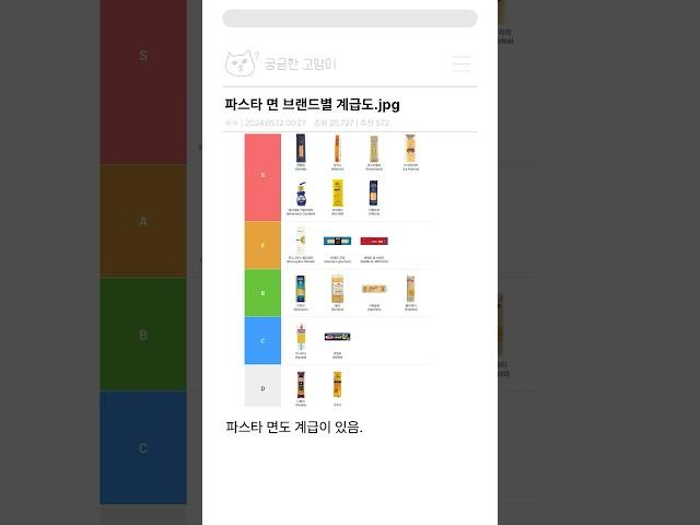 파스타 면 브랜드별 계급도.jpg