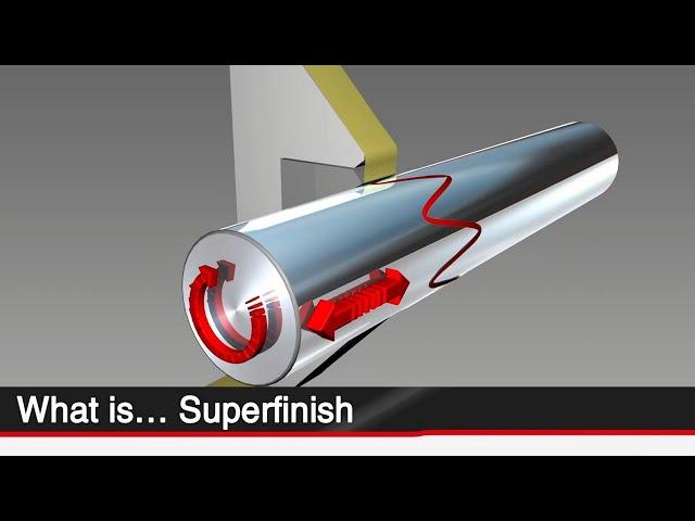 What is... Superfinishing