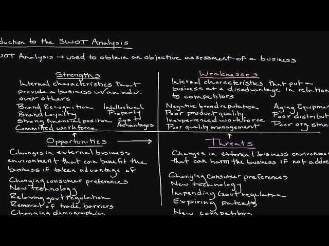 Introduction to the SWOT Analysis: The Art of Conducting a Situational Analysis