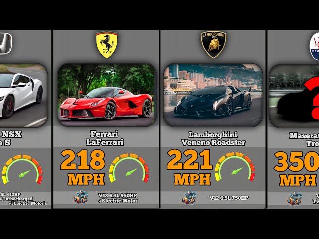 Fastest Car in each Brand/ Top Speed Comparasion