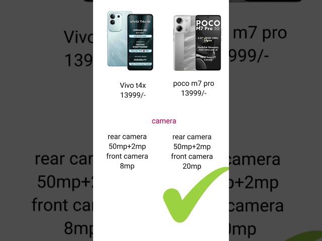 Vivo T4x 5G vs Poco M7 Pro 5G - Which Should You Buy ?