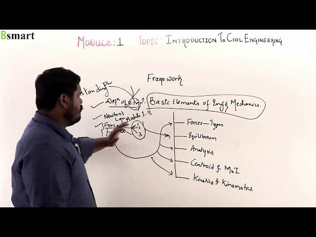 Engg Mechanics Intro Video