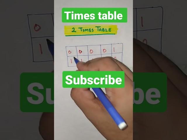 times table || पहाड़ा || table of 2 || pahada 2 ka || #tableof2 #timestable #pahada