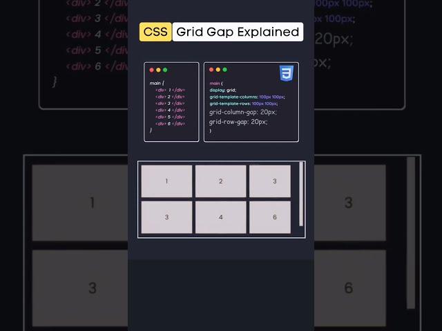 CSS Grid: Creating Rows & Gaps in Grid | CSS Grid