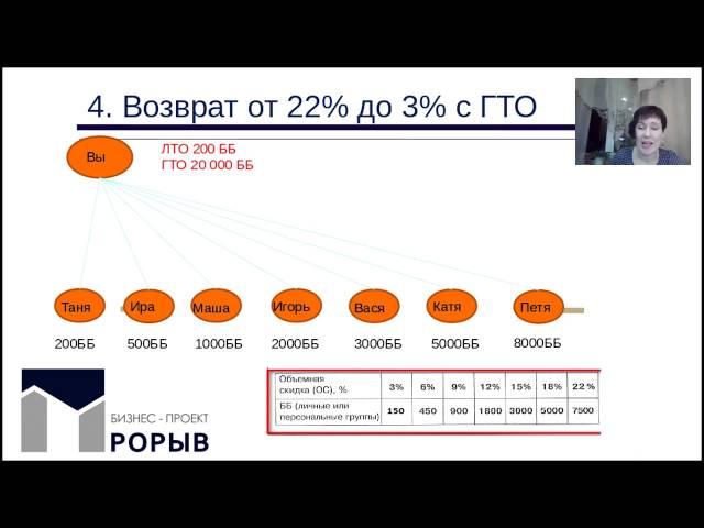 Виды дохода.Ольга Ахметгалеева.12.10.2016
