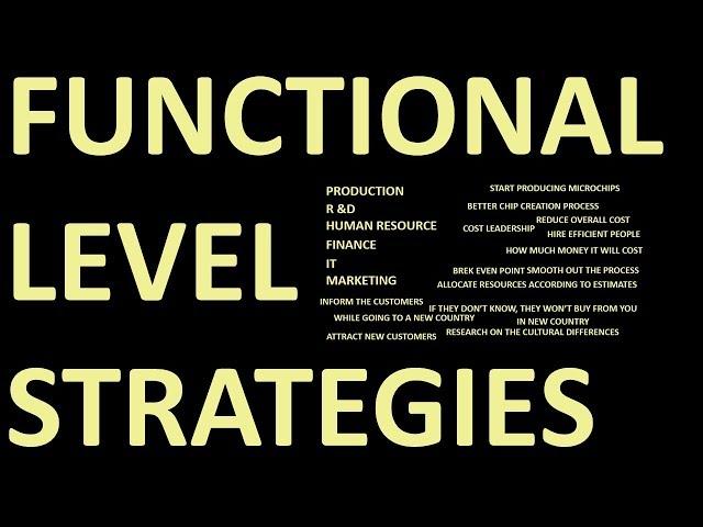 Functional Level Strategies Explained With Example || Strategic Management