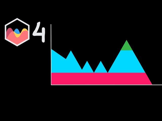 How To Add Layered Background Color to Area Chart in Chart JS 4