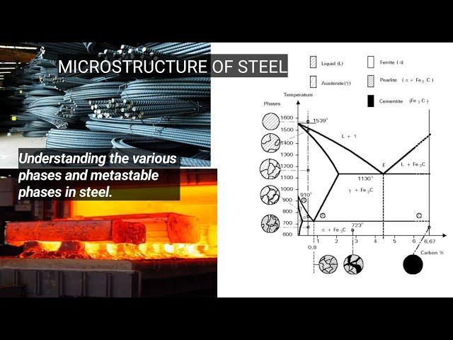 Microstructure Of Steel - understanding the different phases & metastable phases found in steel.