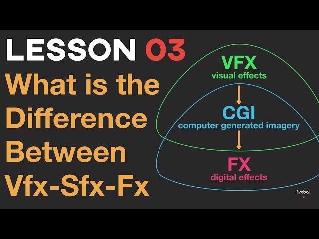 VFX vs SFX vs FX vs CGI