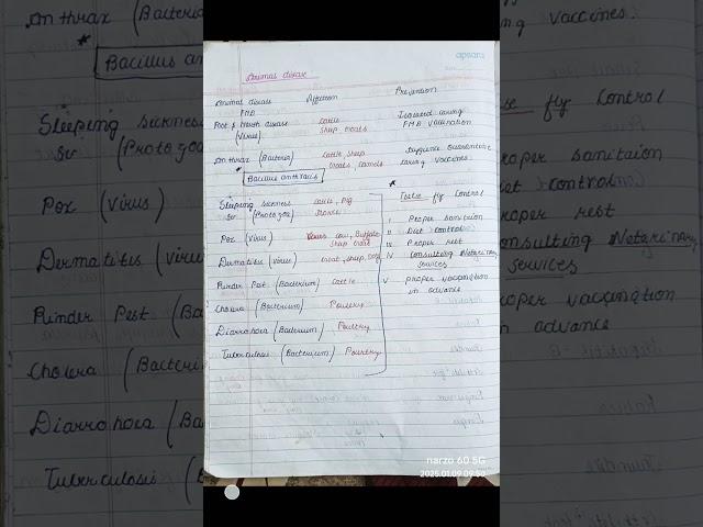 Microgrism disease cause by microgram # disease # coron virus # himp # exam #microclimate # DAV 8