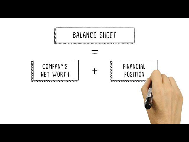 Balance Sheet Definition & How to Use It