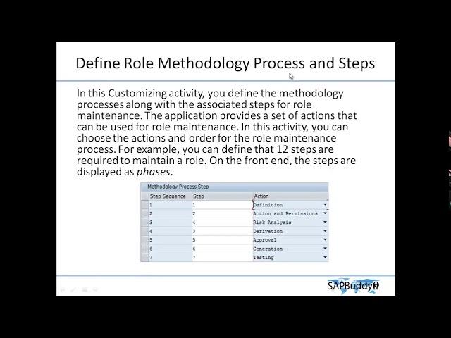 Lecture 35   ROLE METHODOLOGY & BRF+ CONFIGURATION