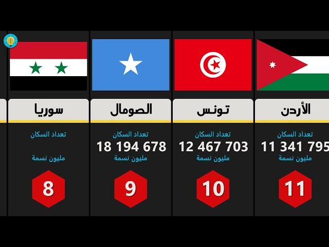 Comparison of Arab countries according to population