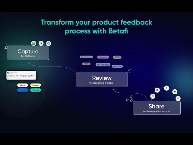Betafi's 2nd Product Hunt Launch: Excited to launch our integration with Google Meet