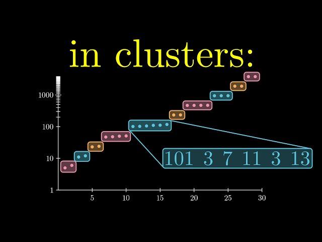 In 2003 We Discovered a New Way to Generate Primes