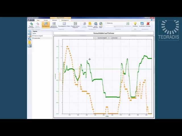 Data-Mining auf Messdaten: Benutzergeführte Messdaten-Analyse (Version 7.0.5)