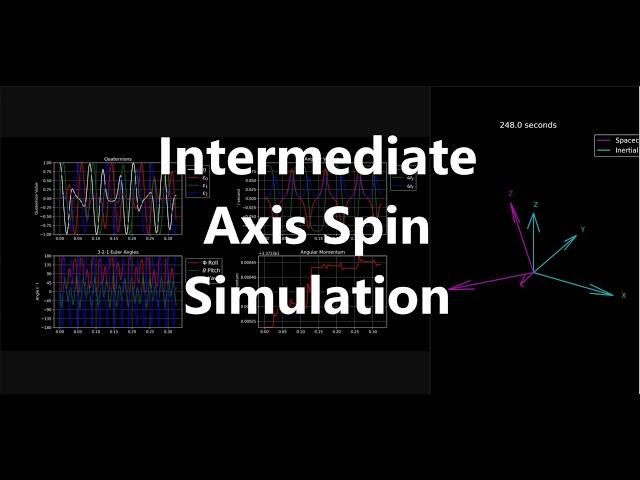 Intermediate Axis Spin Simulation (Tennis Racket / Dzhanibekov effect)