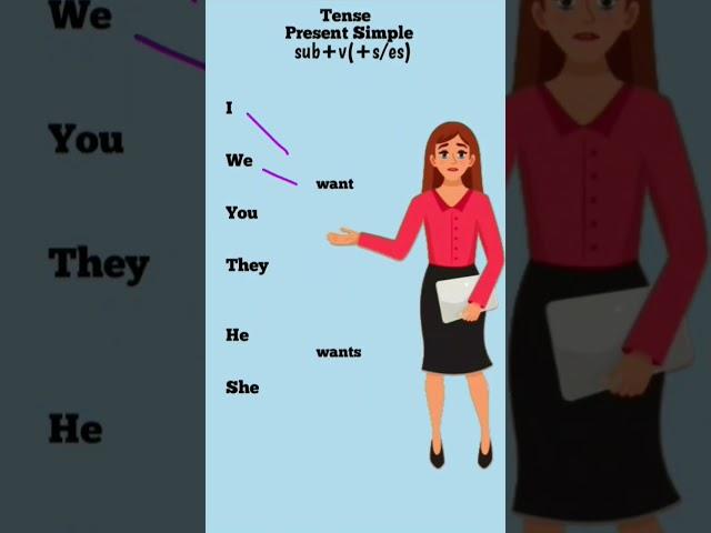 Tense//Tenses in English Grammar//Present Simple//Spoken English. #viralshort