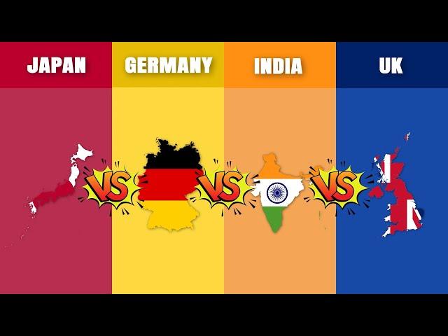 Japan vs Germany vs India vs United Kingdom | Country Comparison | Data Around The World