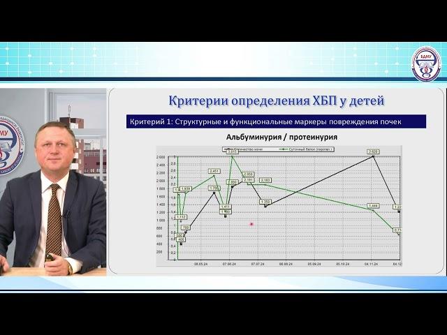 Байко Сергей Валерьевич, д.мед.н., проф., Белорусский государственный медицинский университет