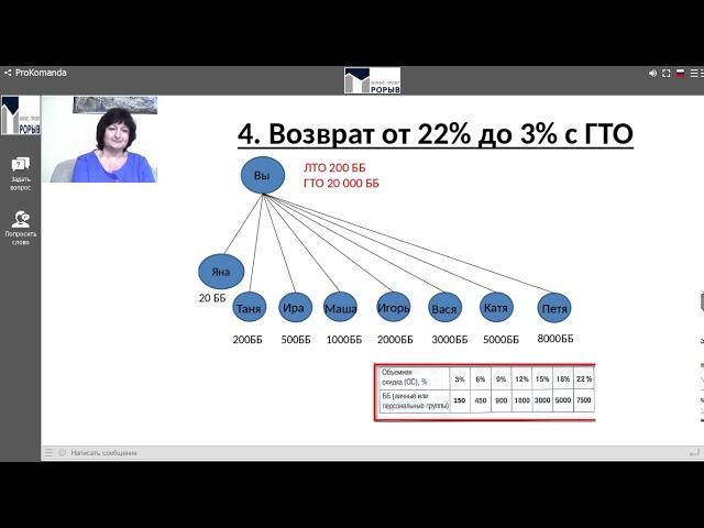 8 видов дохода. Татьяна Марасанова и Ольга Ахметгалеева.31.08.2017