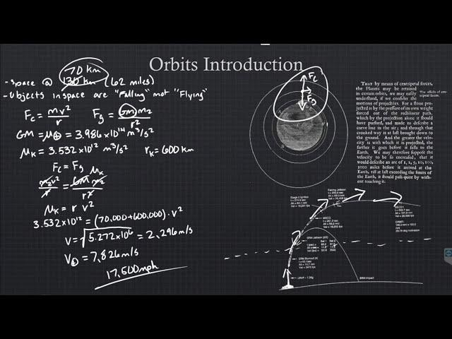 Fundamentals of Orbital Mechanics Explained with Kerbal Space Program