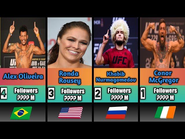 50 most popular UFC fighters on instagram (Comparison)