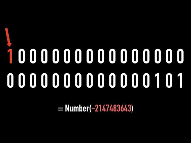 1600000000 and the end of time | Unix timestamp