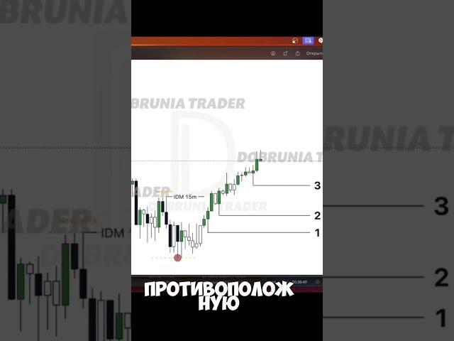 Изучаем Smart Money. Структура рынка. #smartmoney #trading #@Dobrunia.trader